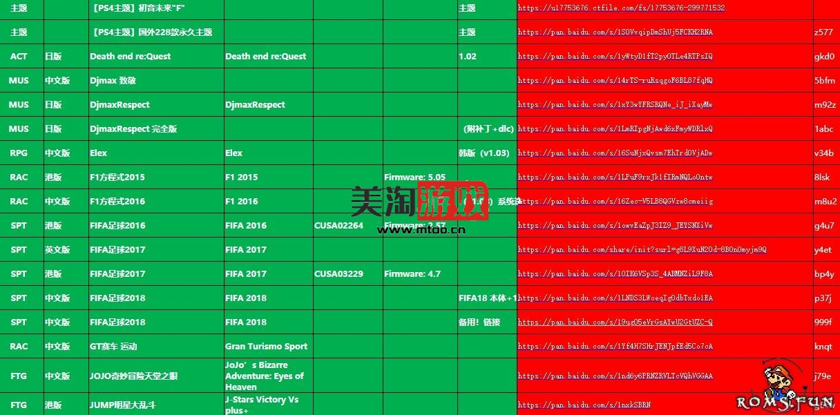 PS4 3700个游戏资源大合集下载【含游戏+教程+补丁+DLC】-美淘游戏